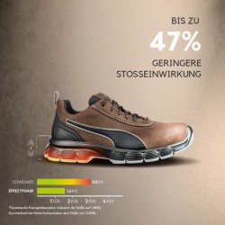 ΜΠΟΤΑΚΙΑ ΕΡΓΑΣΙΑΣ PUMA